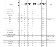 安徽卫生健康职业学院2024年分类考试招生计划
