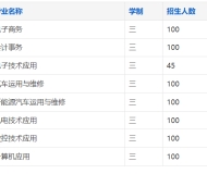 蚌埠科技工程学校2025年招生简章
