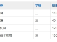 安徽省肥西师范学校2025年招生简章