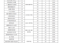 安徽工贸职业技术学院2023年分类考试招生计划