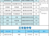 安徽中药科技学校2025年招生简章
