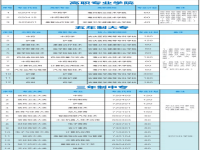 安徽中药科技学校2025年招生简章