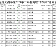无锡太湖学院2024年专转本招生简章
