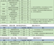 安徽机电技师学院2023年招生简章