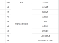 阜阳科贸技工学校2025年招生简章