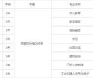 阜阳科贸技工学校2025年招生简章