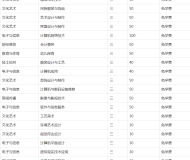 蚌埠工艺美术学校2023招生简章
