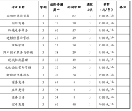 安徽国际商务职业学院2024年分类考试招生计划