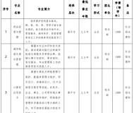 蚌埠经济技术职业学院2023年成人高起专招生简章