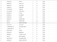 滁州市旅游商贸学校2025年招生简章