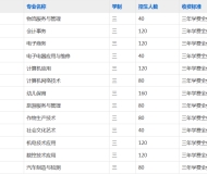 滁州市应用技术学校2023年招生简章