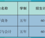 安徽财贸职业学院2023年成人高起专招生简章