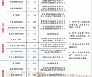 宿州应用技术学校(二职高)2025年招生简章