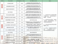 宿州应用技术学校(二职高)2025年招生简章