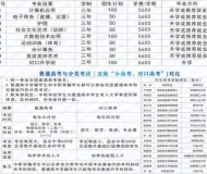 临泉县鹏飞中等专业学校2025年招生简章