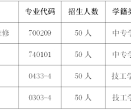 江西九江科技中等专业学校2023年招生简章