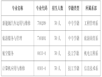 江西九江科技中等专业学校2023年招生简章