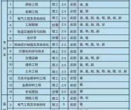 石家庄铁道大学2023年成人高考专升本招生简章