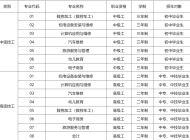 宣城高级技工学校2025年招生简章