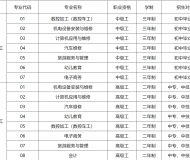 宣城高级技工学校2025年招生简章