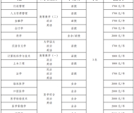 兰州大学2023年成人高考专升本招生简章