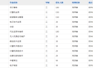 马鞍山理工学校(皖江职业教育中心学校)2023年招生简章