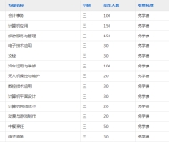 马鞍山理工学校(皖江职业教育中心学校)2023年招生简章
