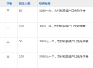 合肥工业技术学校2023年招生简章