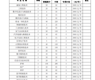 铜陵职业技术学院2023年分类考试招生计划