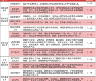 南昌铁路保安中等专业学校2023年招生简章