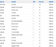 安徽交通技术学校2023年招生简章