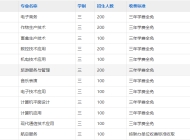 寿县科技学校2025年招生简章