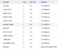 寿县科技学校2025年招生简章
