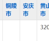 安徽省徽州师范学校2023年五年制大专招生简章