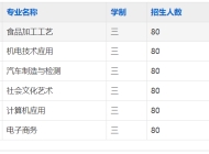 安徽省第一轻工业学校2025年招生简章