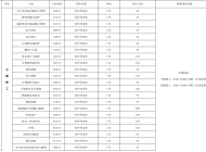 安徽新华高级技工学校2025年招生简章