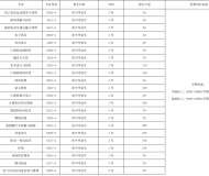 安徽新华高级技工学校2025年招生简章