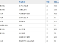 安庆市宜城科技学校2025年招生简章