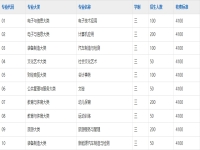 安庆市宜城科技学校2025年招生简章