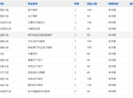 怀远县中等职业技术学校2025年招生简章