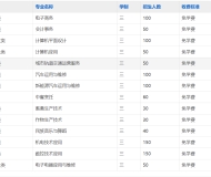怀远县中等职业技术学校2025年招生简章