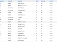 天长市高级技工学校2025年招生简章
