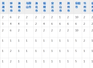 安徽林业职业技术学院2023年五年制大专招生简章