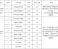 安徽工程技术学校2025年招生简章