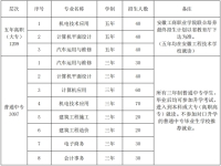 安徽工程技术学校2025年招生简章