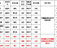 安徽邮电职业技术学院2023年成人高起专招生简章