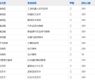 宿州应用技术学校2023年招生简章