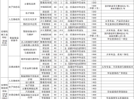 安徽机械技师学院2025年招生简章