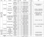 安徽机械技师学院2025年招生简章