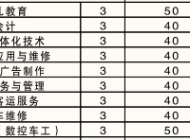 天长高级技工学校2023年招生计划